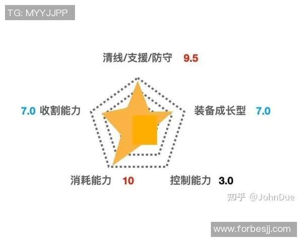 电竞数据王者荣耀V5战队区域防守策略深度解析与实战应用探讨